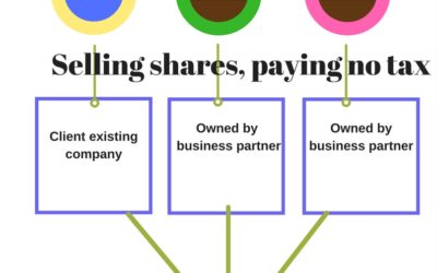 Selling shares, paying no tax